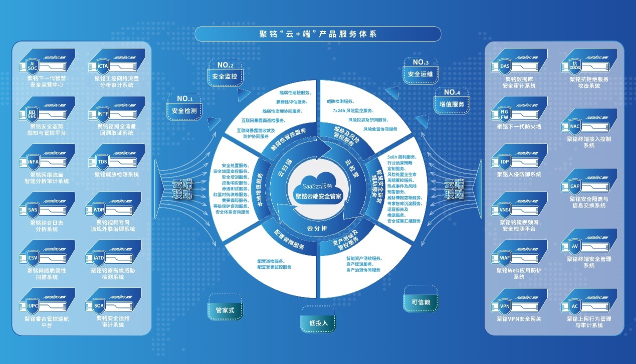 聚銘網(wǎng)絡(luò)榮登嘶吼2024網(wǎng)絡(luò)安全產(chǎn)業(yè)勢(shì)能榜，彰顯“專(zhuān)精型”優(yōu)能企業(yè)硬實(shí)力
