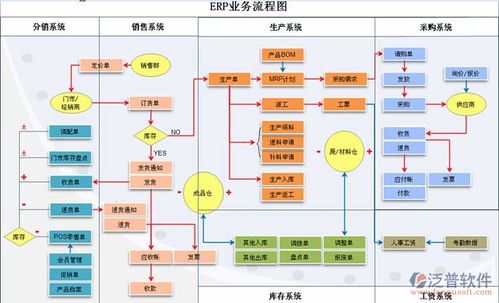 ERP系統與企業管理咨詢 數字化轉型的雙引擎