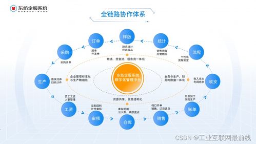 服裝ERP管理系統 賦能企業，實現管理效率的飛躍
